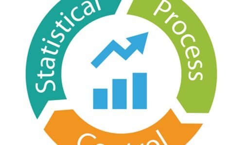 Statistical Process Control (SPC)